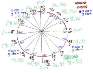 The magic (unit) circle – Krisian Studios